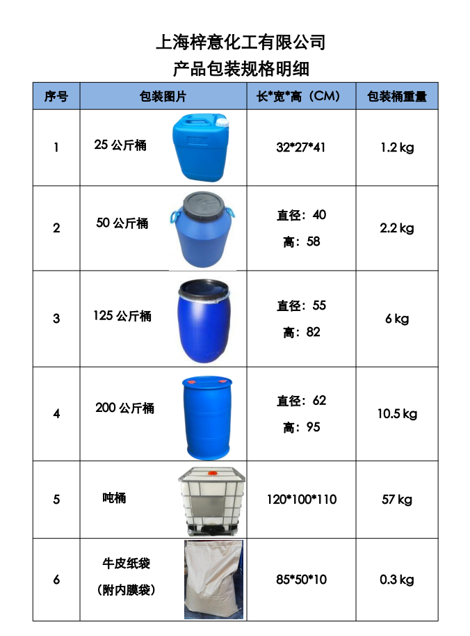 1698911908250725.png 產(chǎn)品包裝規(guī)格明細(xì).png